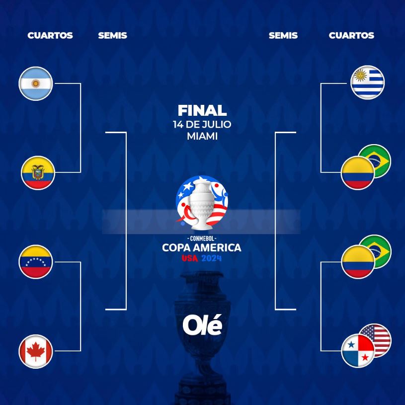 Rival definido para la Selección Argentina en los cuartos de la Copa América